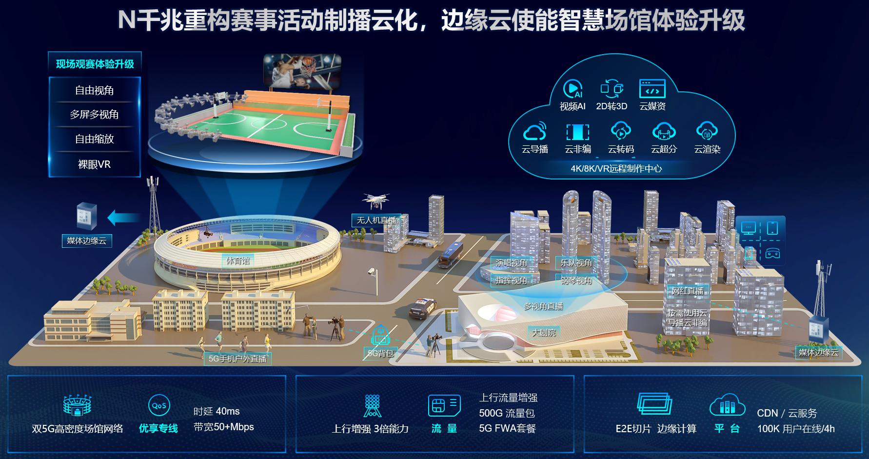 广东“霸屏”十五运！裸眼3D吉祥物出圈背后藏着万亿产业(图1)